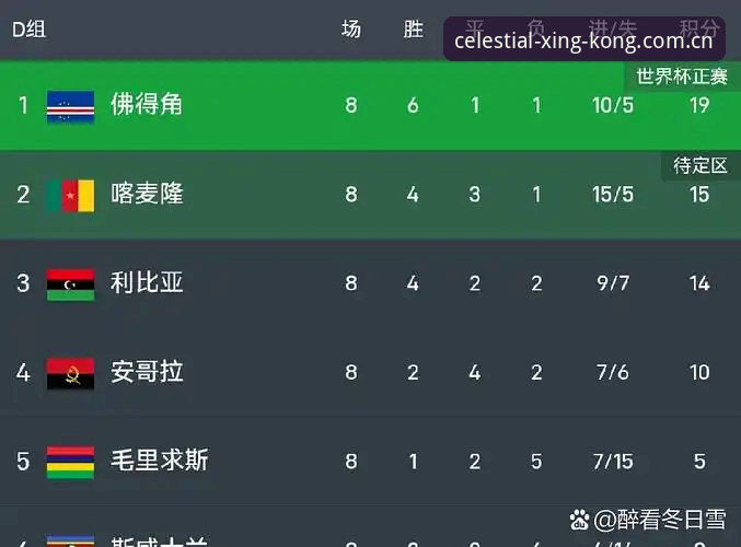 佛得角世界杯冷门之旅复盘指南——在星空平台回溯一场历史级平局